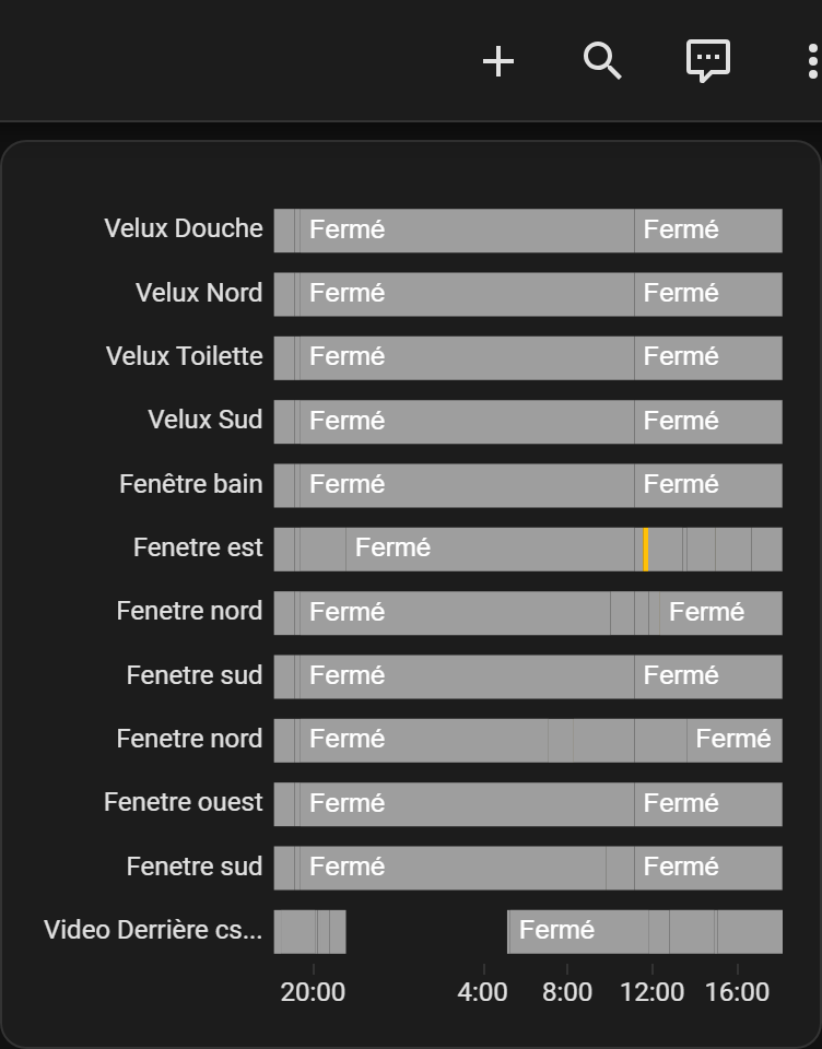 Sécurité — Ouverture historique