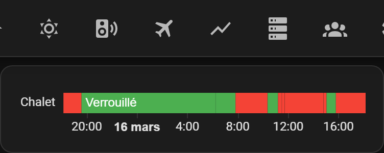 Sécurité — Verrouillage historique